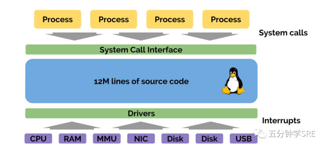 初探linux革命性技術ebpf