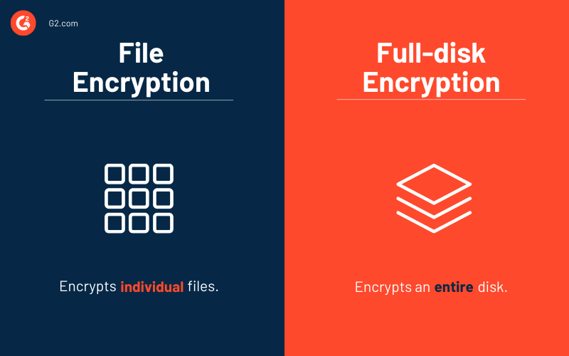 file encryption vs full disk encryption