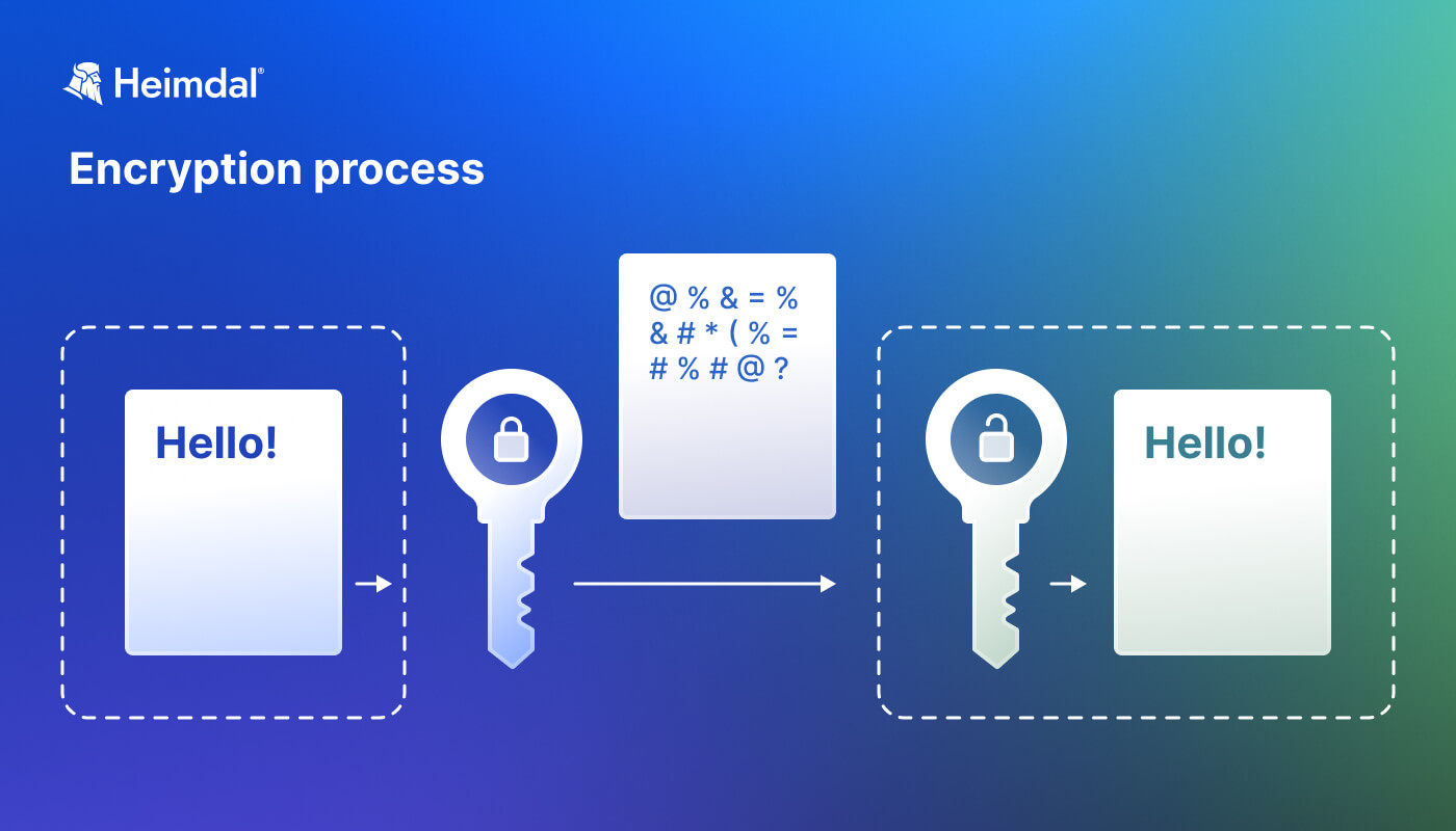 encryption process