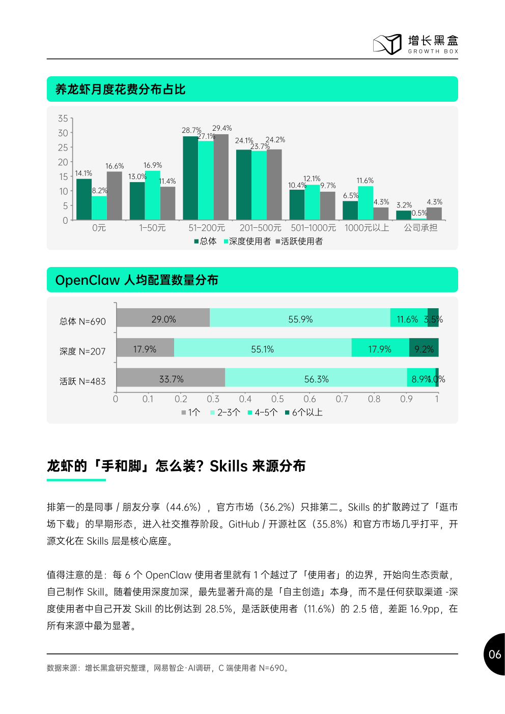报告第8页