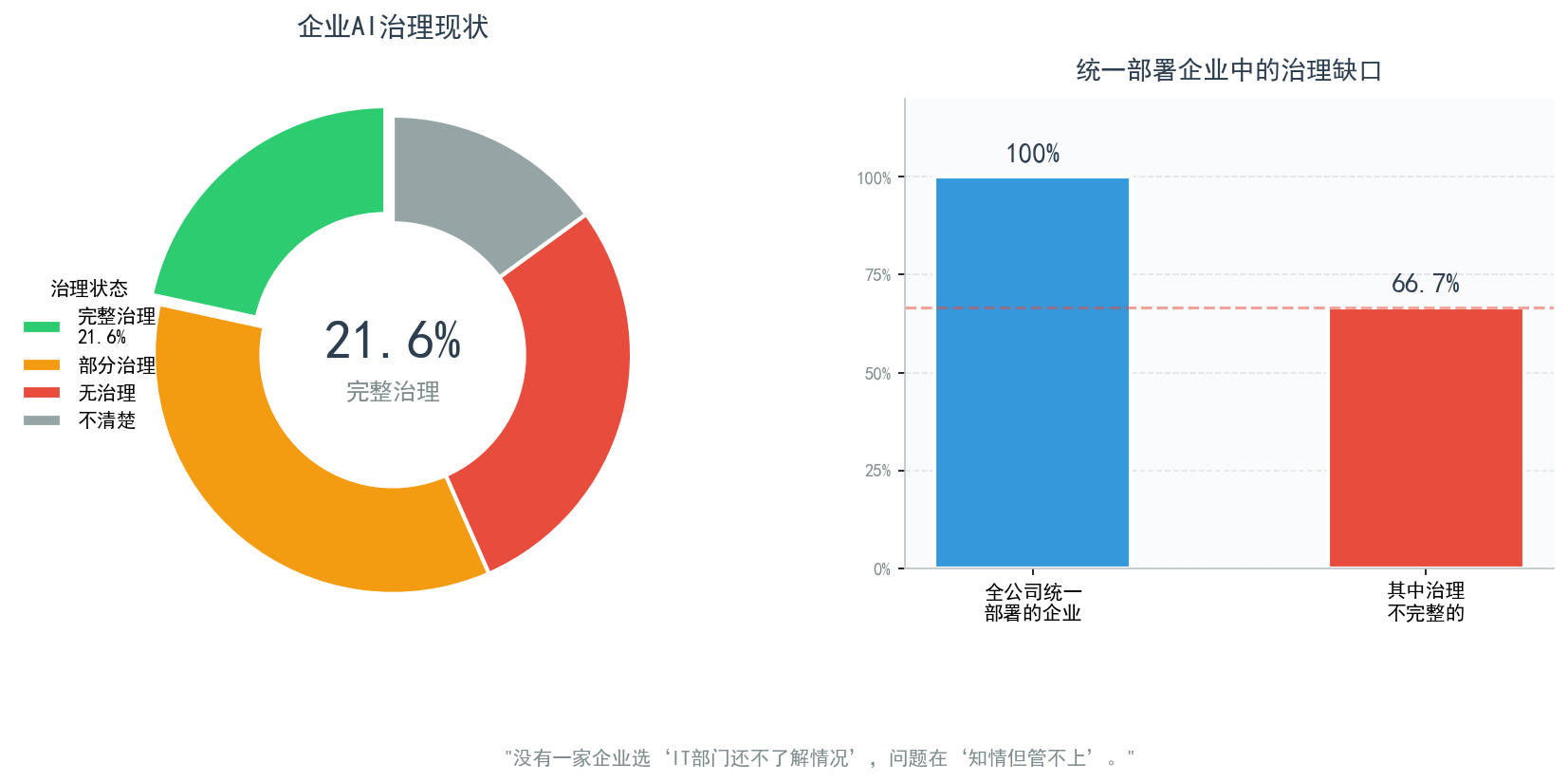 企业治理裸奔现状图
