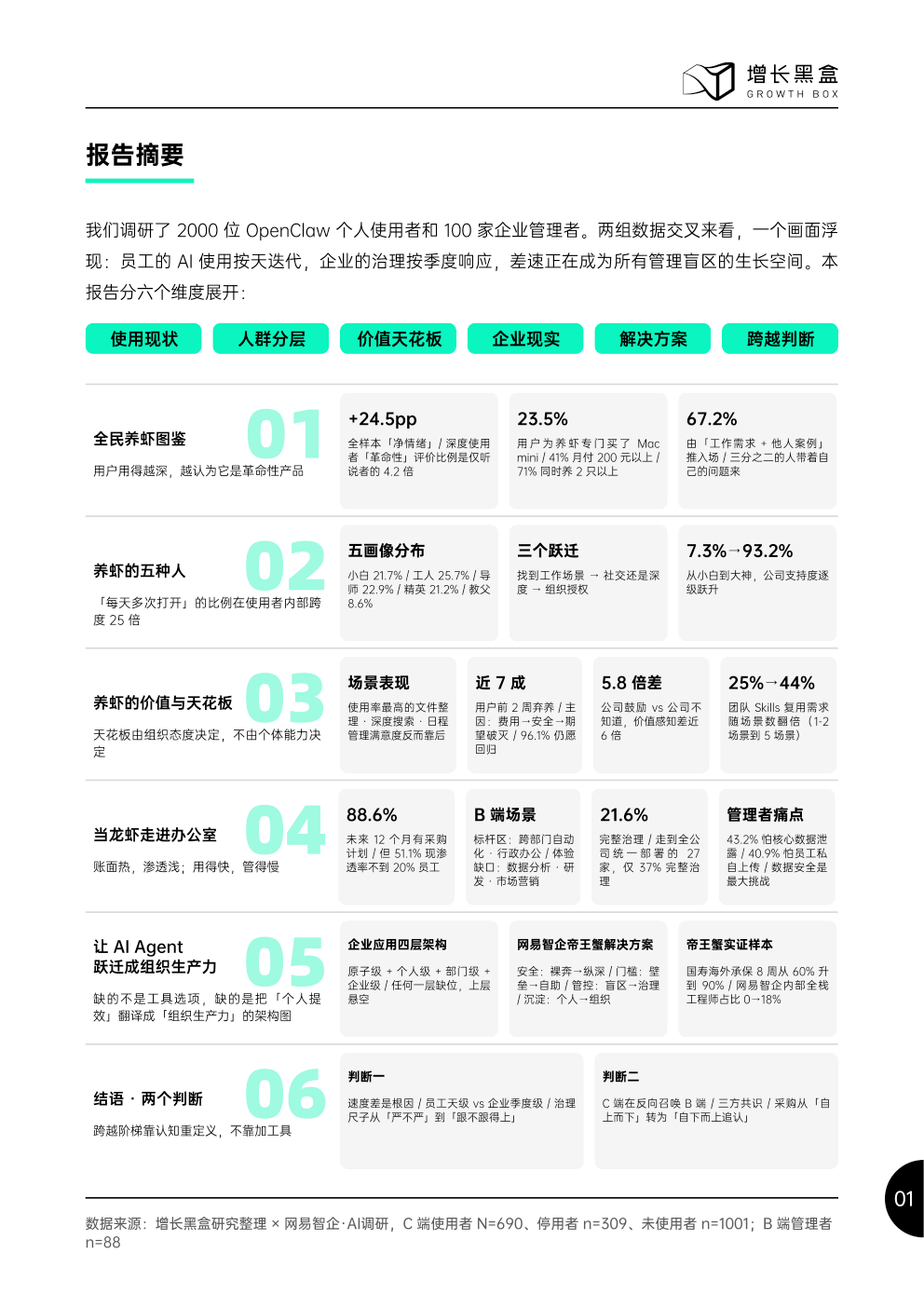 报告第4页