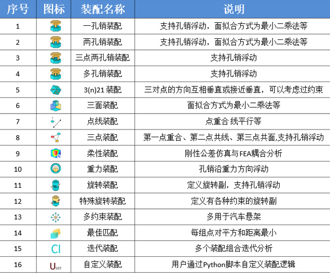 尺寸公差分析及尺寸链计算软件