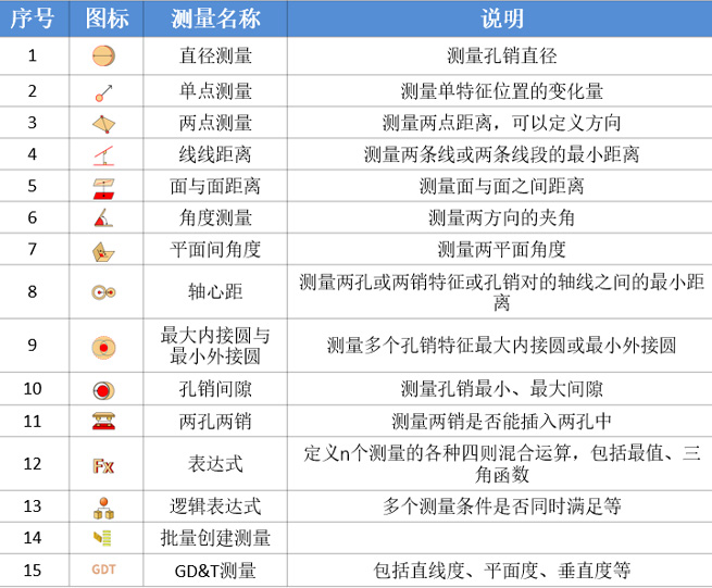 尺寸公差分析及尺寸链计算软件