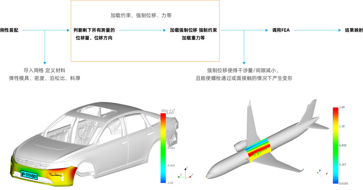 尺寸公差分析及尺寸链计算软件