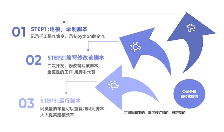 尺寸公差分析及尺寸链计算软件