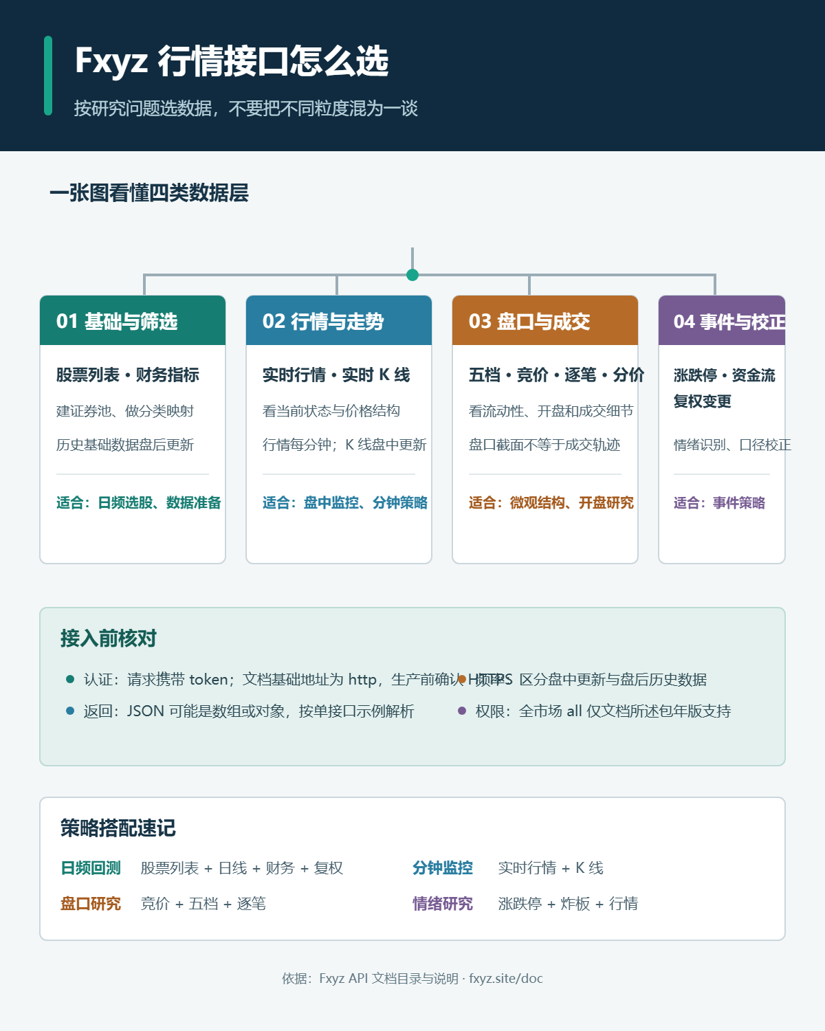 优秀的个人博客,低调大师