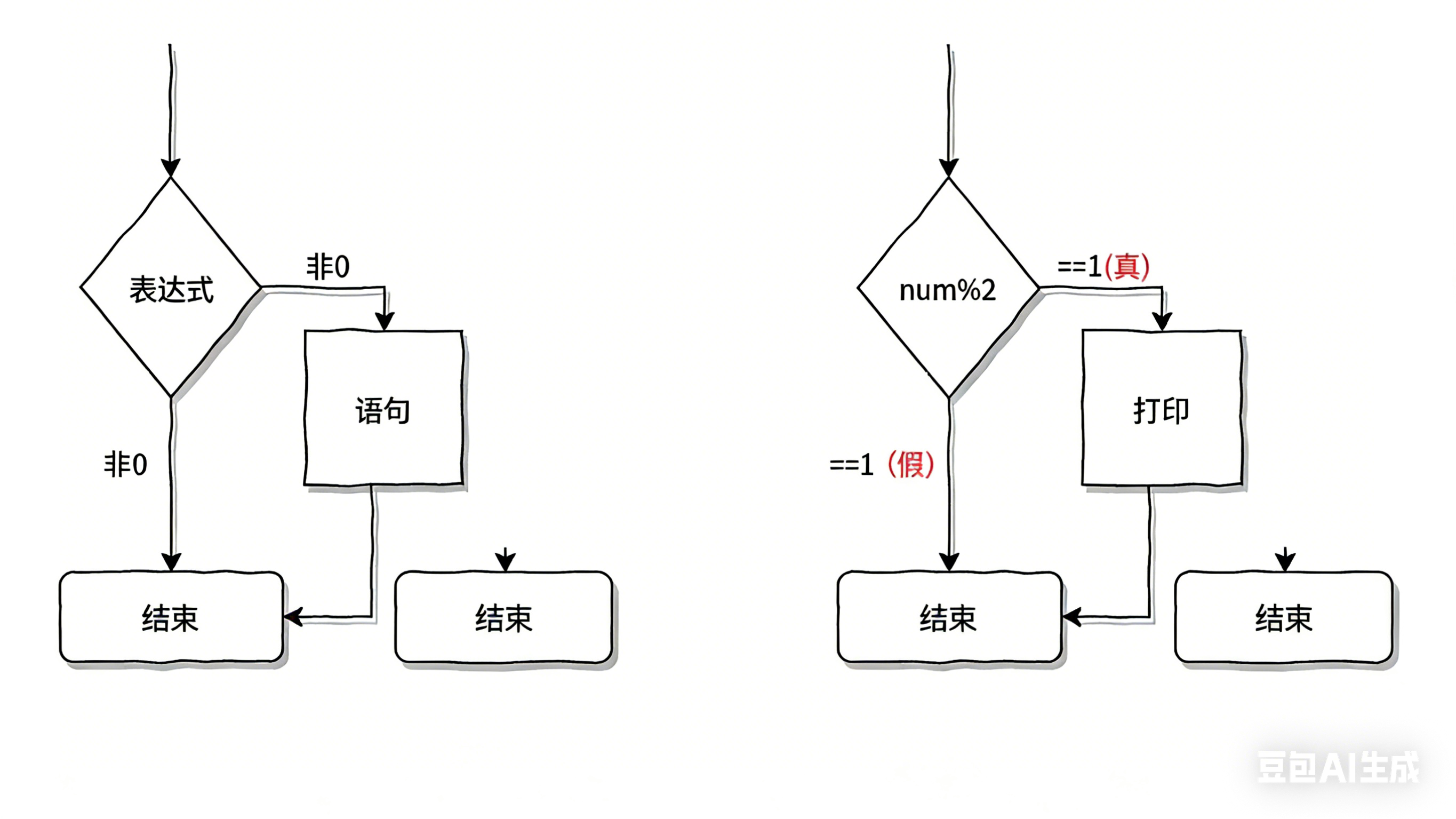 C语言、选择结构