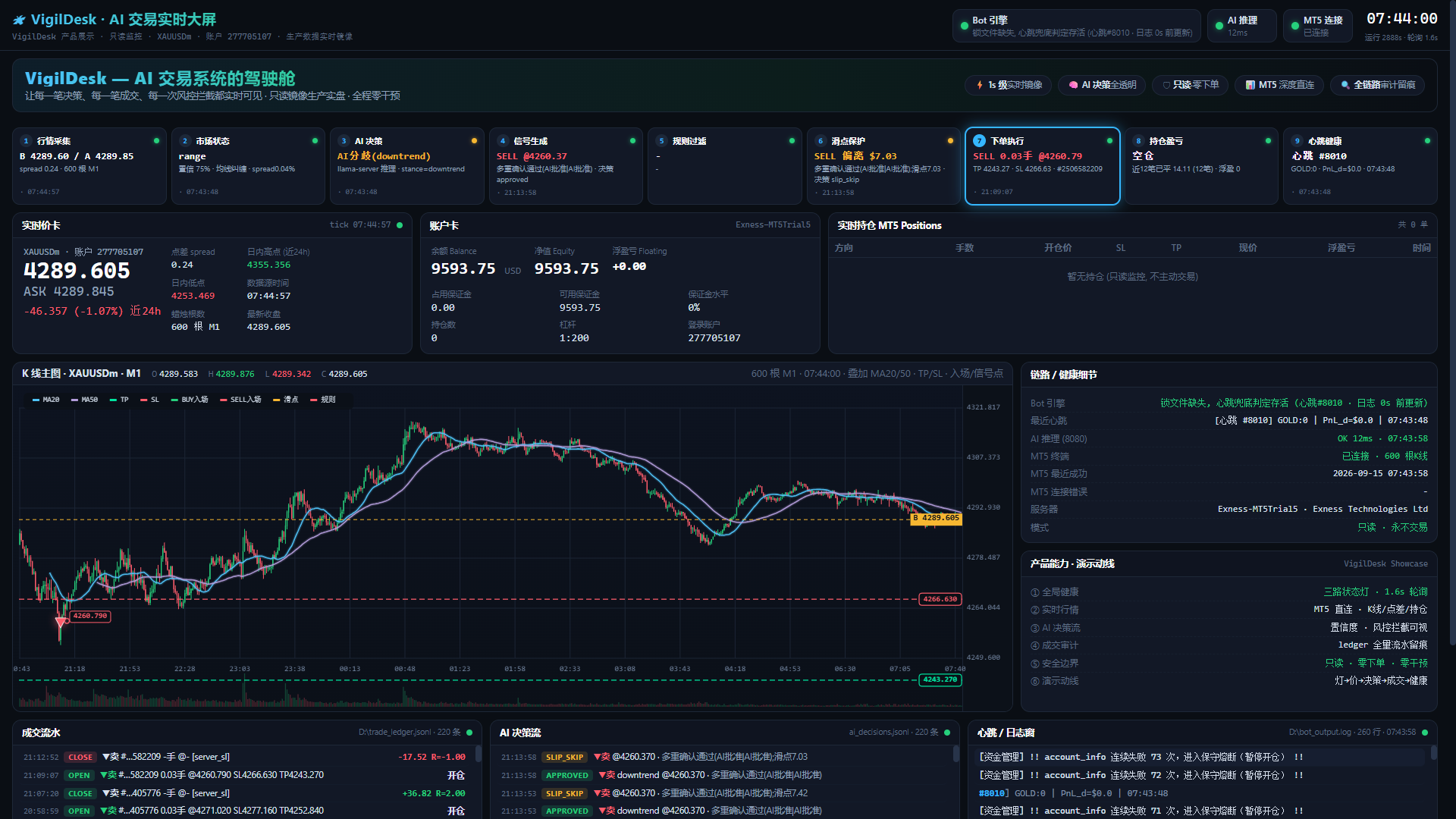 MT5 重启一次，你的日内亏损上限就归零了&mdash;&mdash;MQL5 风控状态持久化实现