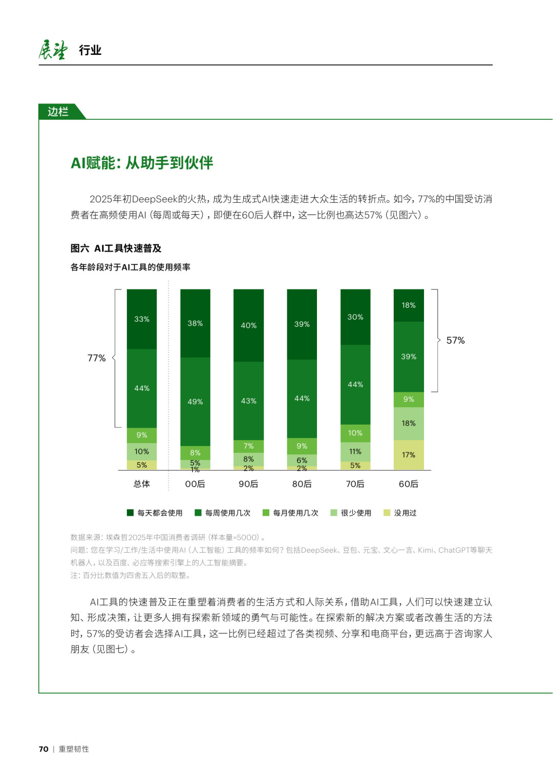 AI 成为中国消费者探索新方案的重要灵感来源
