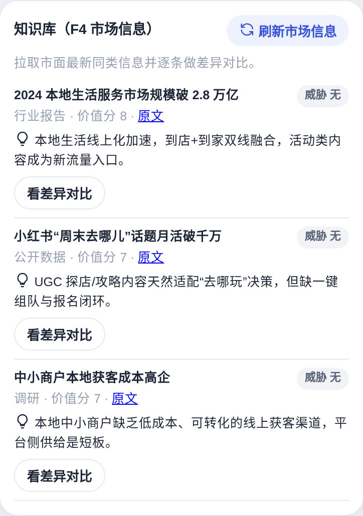 知识库：市场信息逐条带摘要、来源、威胁等级与差异对比入口
