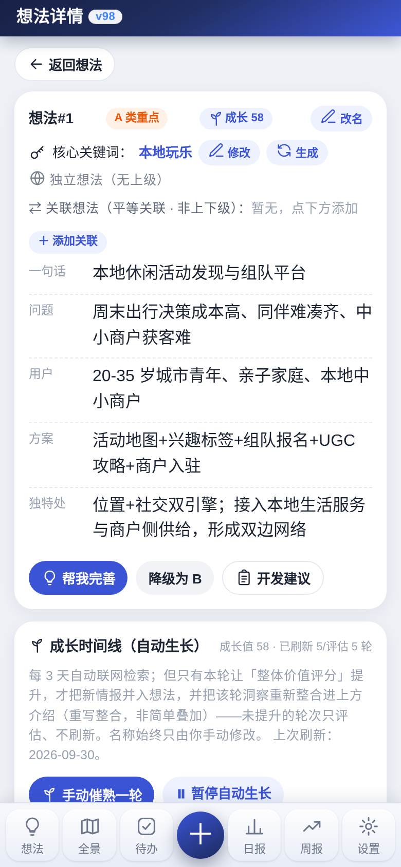 想法详情头部：成长值徽章、结构化字段（一句话/问题/用户/方案/独特处），这是被孵化过 5 轮之后的形态
