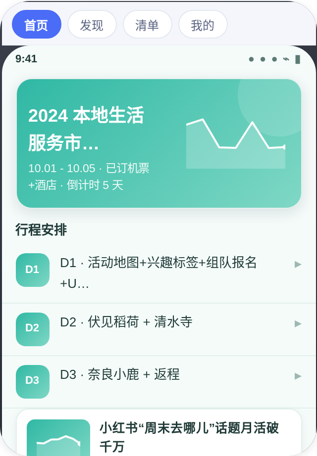 AI 原型：想法#1 生成的"周末去哪儿玩"首页，图表横幅 + 行程时间线，内容来自知识库情报