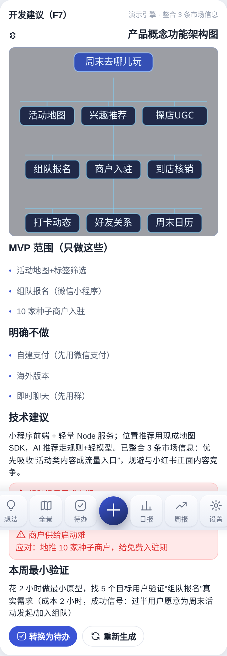 开发建议：功能架构图 + MVP 范围 + 明确不做 + 本周最小验证