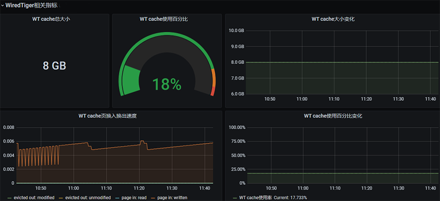 MongoDB性能分析之mongostat(图1)