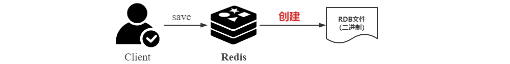 Redis持久化解决方案实操(图2)