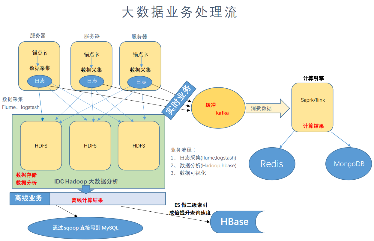 Hadoop入门介绍(图5)