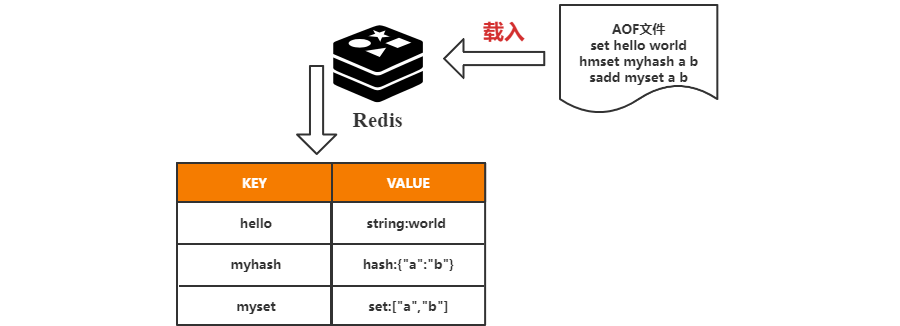 Redis持久化解决方案实操(图7)