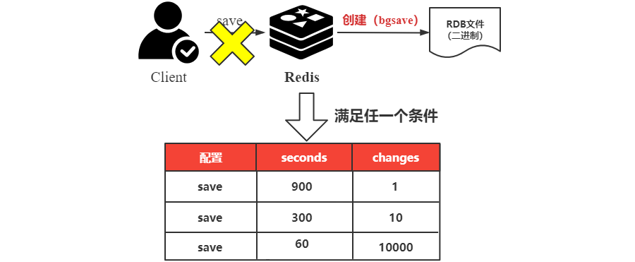 Redis持久化解决方案实操(图5)