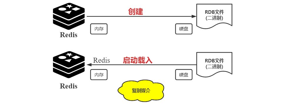 Redis持久化解决方案实操(图1)