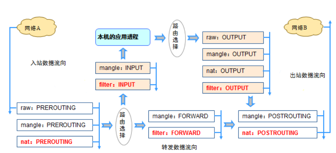 Docker网络管理(图4)