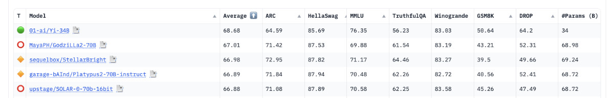 开源模型榜单现状