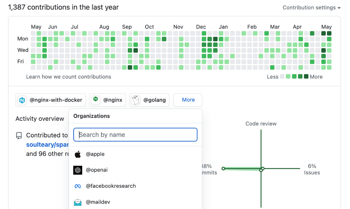 点亮了的 Nginx 项目贡献者图标