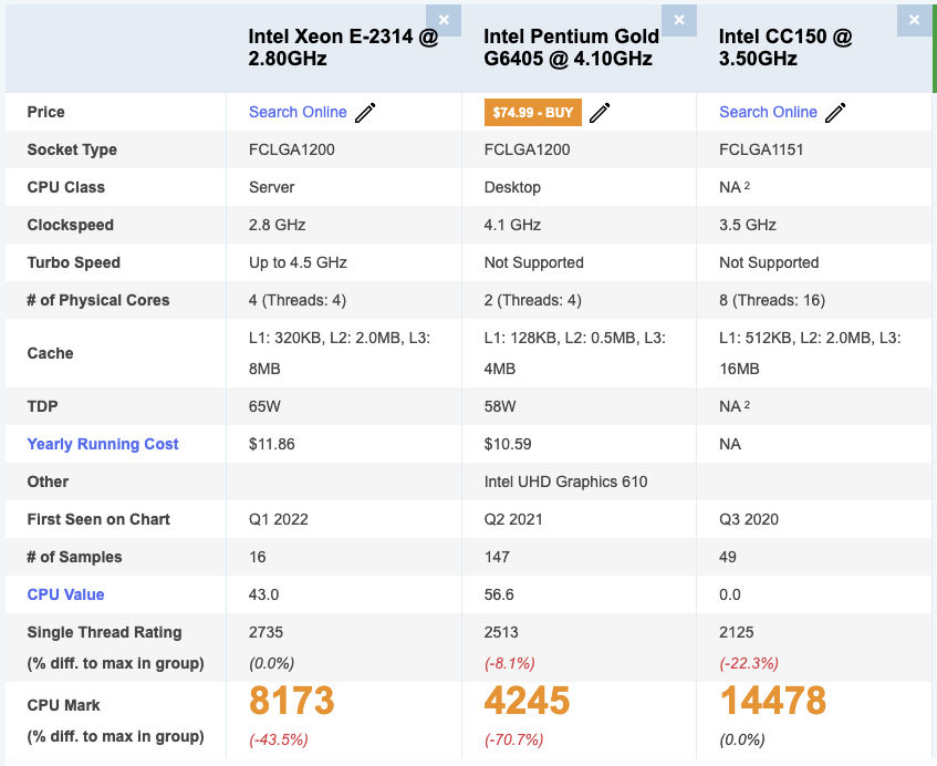 设备可用的 CPU 型号对比