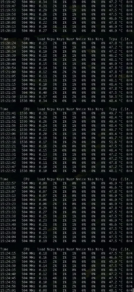 设备稳定运行温度状况