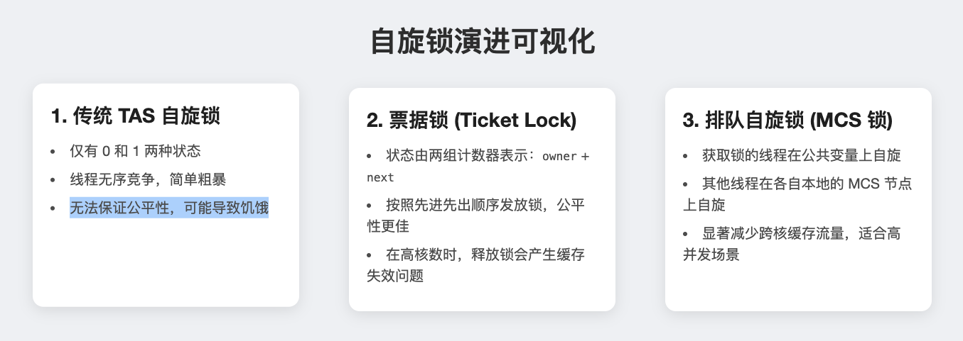 自旋锁发展