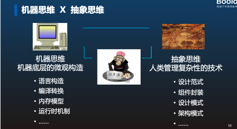 图2：抽象就是简单