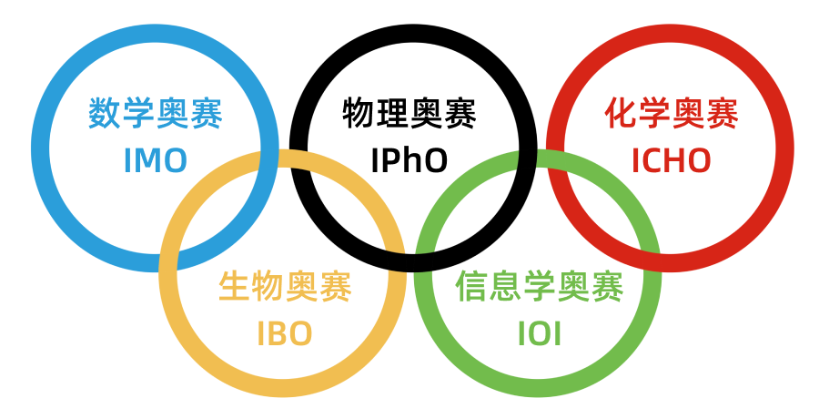 冲刺2025年CSP-J/S和刷Leetcdoe找工作（1）：拓扑排序-课程表 v1.0