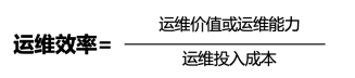 其他衡量全局效率的方式包括运维应用系统数量/运维人数、负责资源数量/运维人数、全年业务可用性等等。
