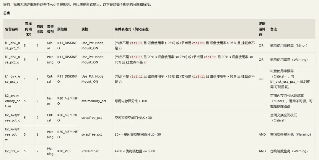 自动化分析后的脚本说明清单