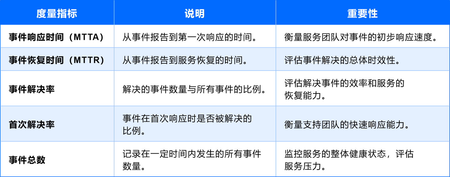 ITSM运营：“运维成本控制密码”事件管理中的资源优化策略