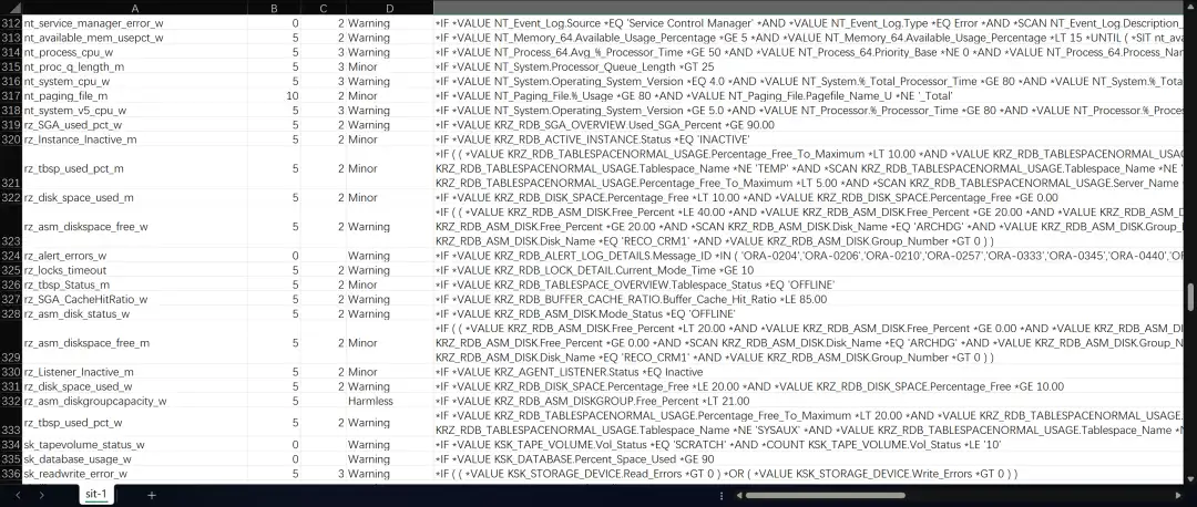 Tivoli导出的规则脚本清单