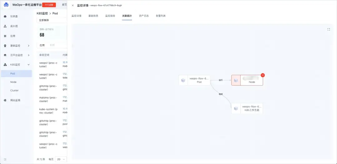 指标 + 拓扑 + 智能分析：嘉为蓝鲸 WeOps 的 K8s 监控三维架构-腾讯云开发者社区-腾讯云