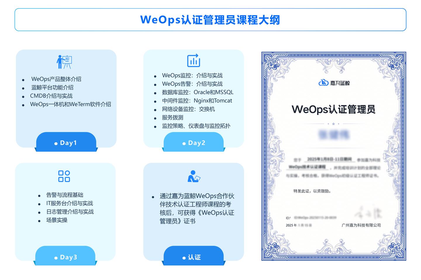 嘉为蓝鲸 WeOps 认证体系发布：三级阶梯助力运维人才全周期成长-腾讯云开发者社区-腾讯云