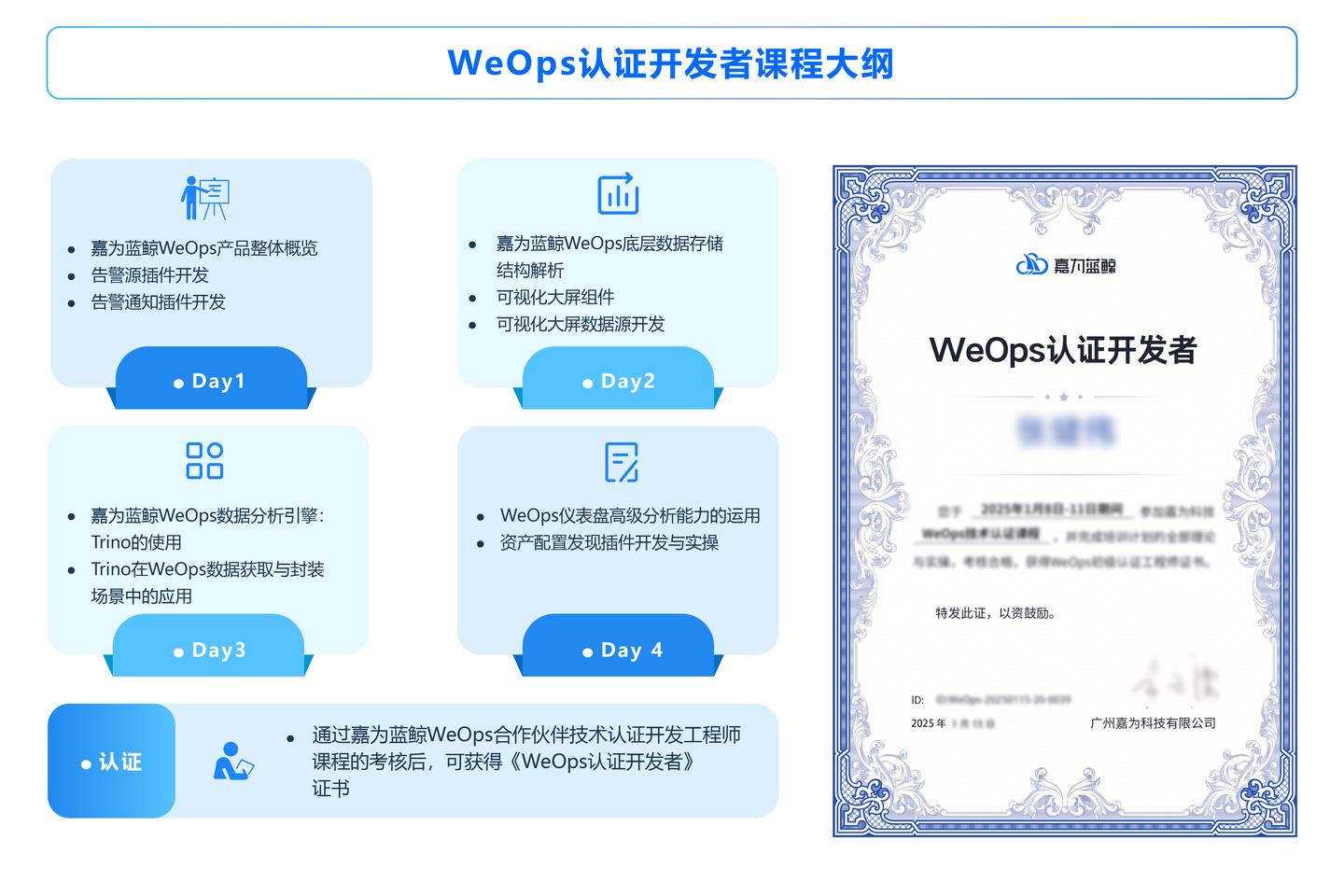 嘉为蓝鲸 WeOps 认证体系发布：三级阶梯助力运维人才全周期成长-腾讯云开发者社区-腾讯云