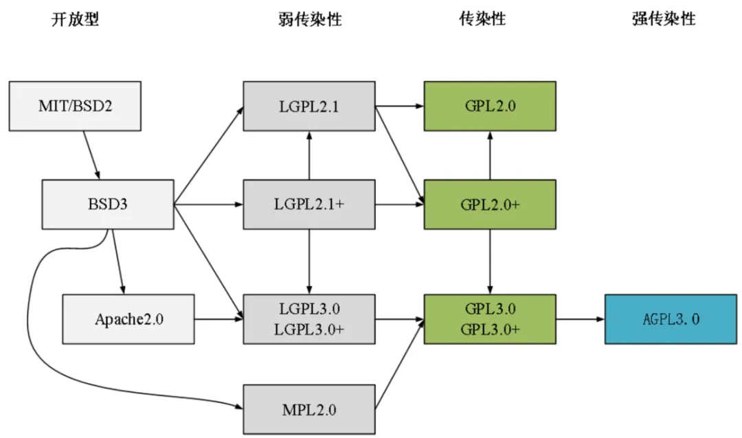 担心制品合规风险？做好这些就够了