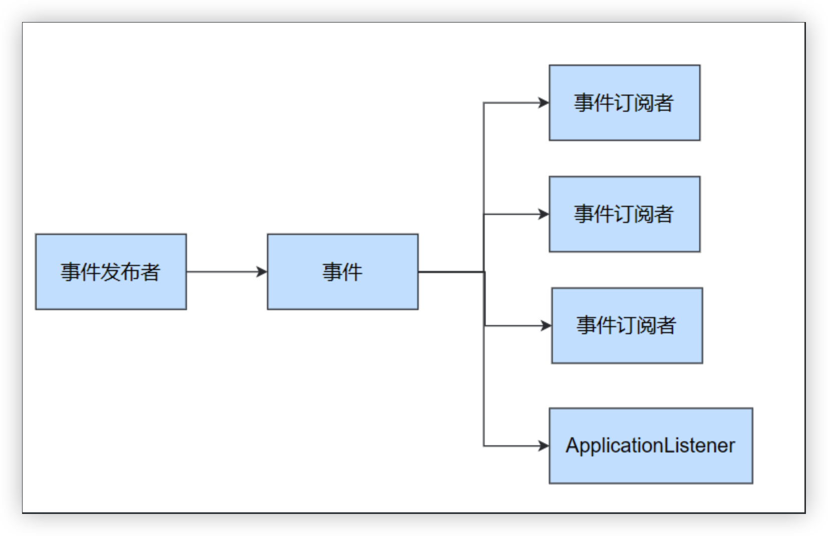 输入图片说明