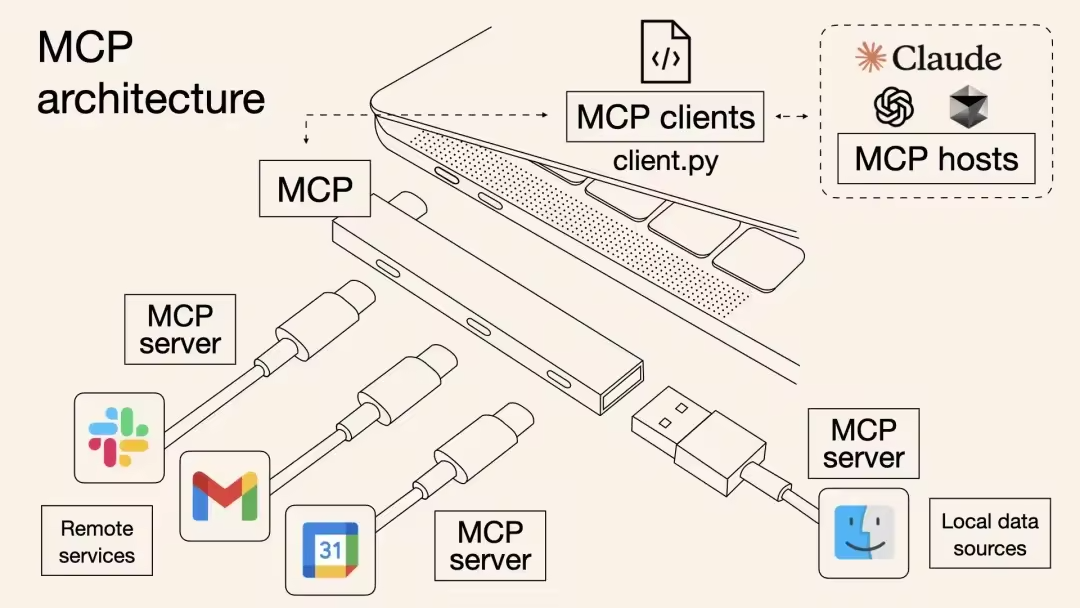 从零玩转系列之 MCP AI 理论+项目实战开发你的MCP Server