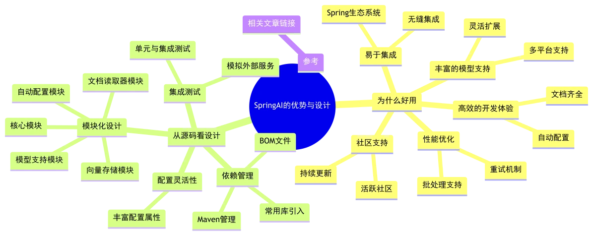 springai