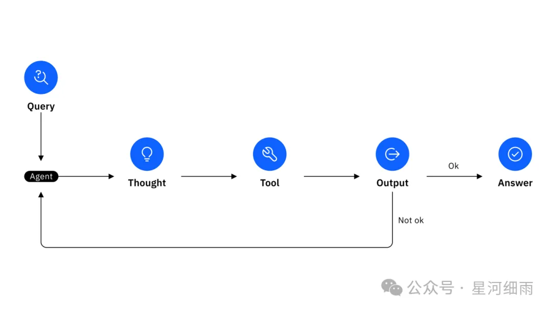 Diagram of a react path