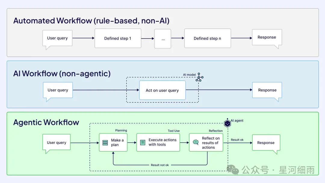 types-of-workflows.jpg