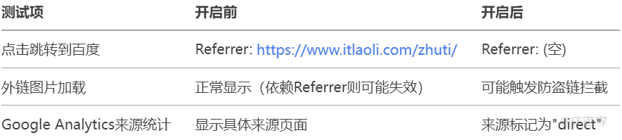 个人博客是否应该禁止浏览器跳转时携带Referrer？一份全面指南