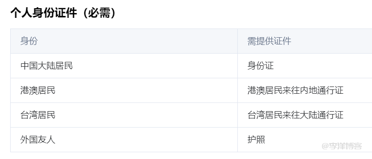 使用腾讯云快速完成网站备案的详细过程 第1张