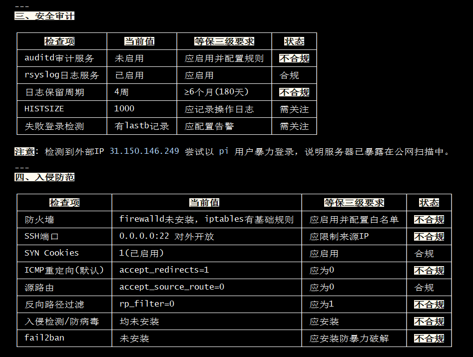 安全审计结果