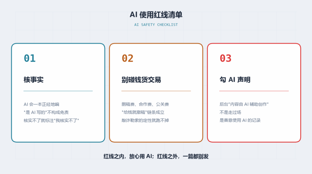 插图3：AI 使用红线清单