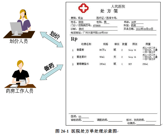 访问者模式-Visitor Pattern - 操作复杂对象结构——访问者模式（一） - 《设计模式 Java版本》 - 书栈网 · ...